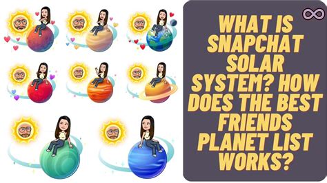 friend solar system snapchat plus planet order|Snapchat Plus planets meanings and order explained。